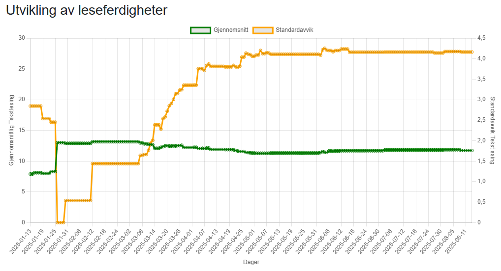 Utvikling for skolen